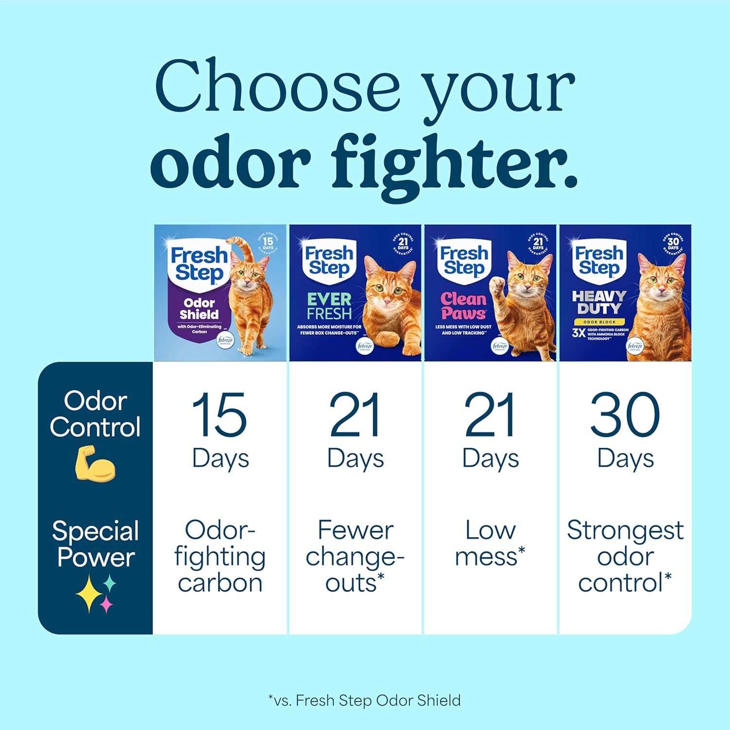 Fresh Step Multi-Cat Clumping Cat Litter with Activated Charcoal - Long Lasting Odor Control & Low Dust Formula, 14 lb